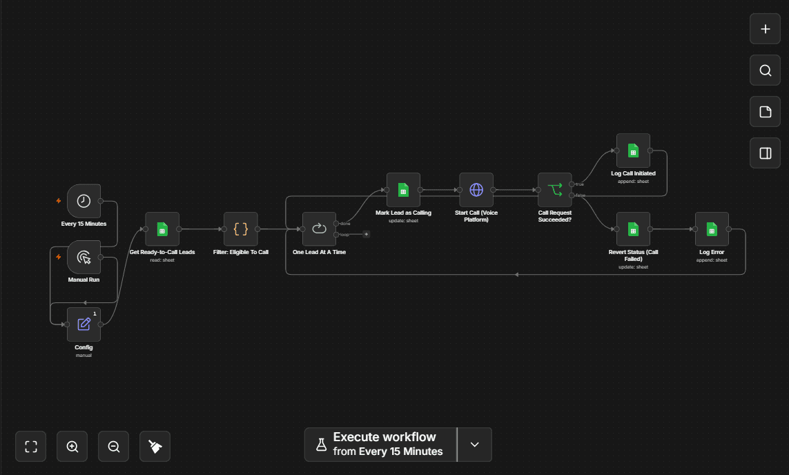 n8n canvas of the ATA Outbound Caller workflow
